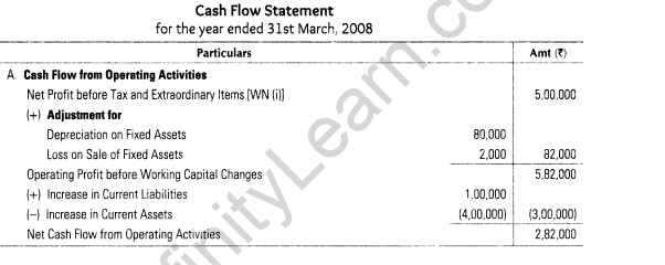 important-questions-for-class-12-accountancy-cbse-cash-flow-statement-52