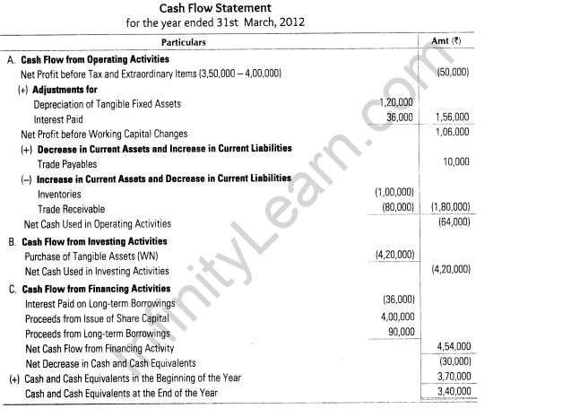 important-questions-for-class-12-accountancy-cbse-cash-flow-statement-15