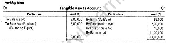 important-questions-for-class-12-accountancy-cbse-cash-flow-statement-12