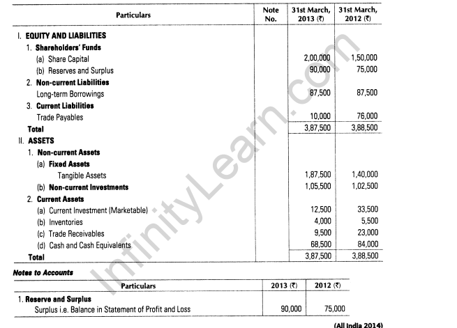 important-questions-for-class-12-accountancy-cbse-cash-flow-statement-7