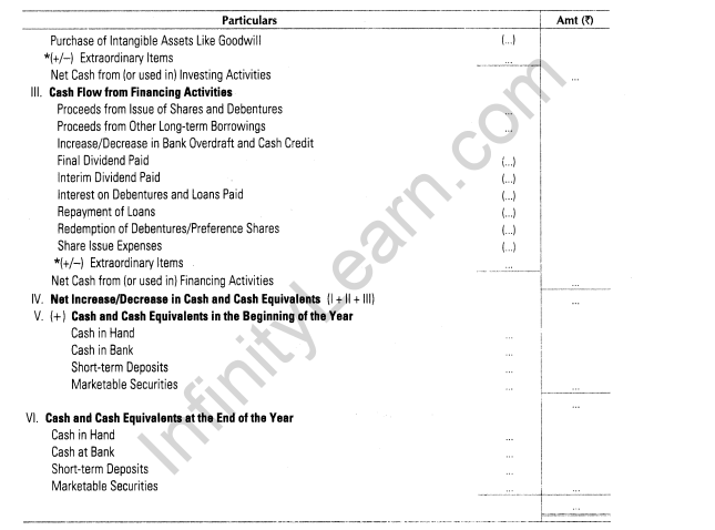 important-questions-for-class-12-accountancy-cbse-cash-flow-statement-5