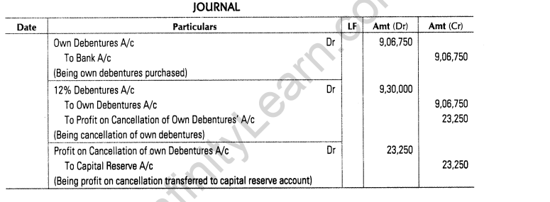 important-questions-for-class-12-accountancy-cbse-redemption-of-debentures-1