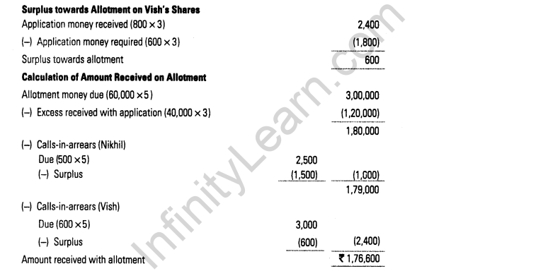 important-questions-for-class-12-accountancy-cbse-accounting-treatment-of-issue-shares-16
