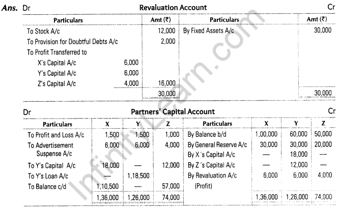 important-questions-for-class-12-accountancy-cbse-settlement-of-amount-due-to-retiring-partner-6m-2.2