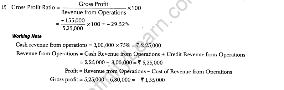 important-questions-for-class-12-accountancy-cbse-classification-of-accounting-ratios-46