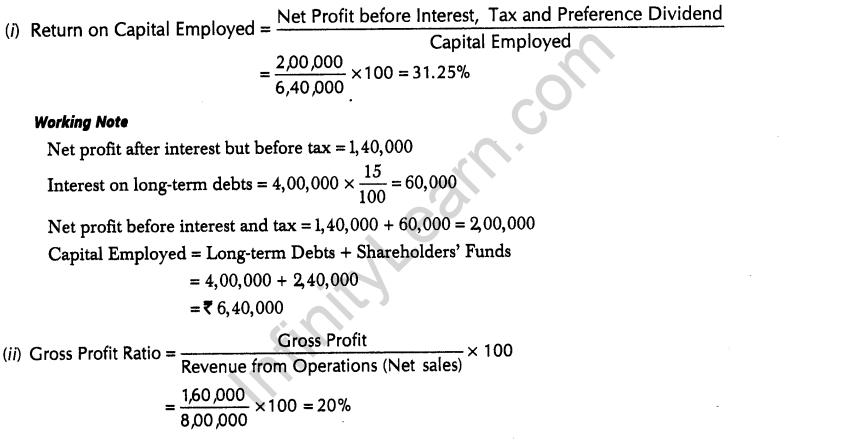 important-questions-for-class-12-accountancy-cbse-classification-of-accounting-ratios-21