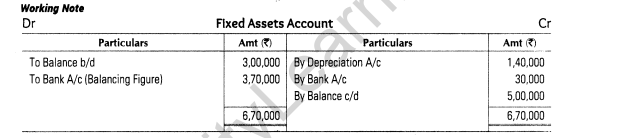 important-questions-for-class-12-accountancy-cbse-cash-flow-statement-47