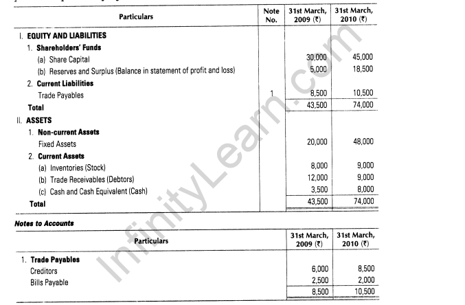 important-questions-for-class-12-accountancy-cbse-cash-flow-statement-36