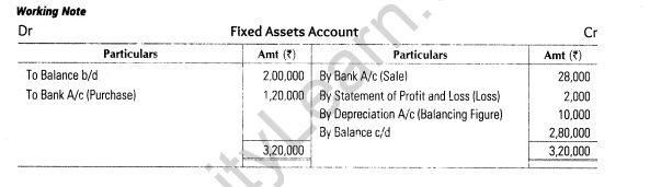 important-questions-for-class-12-accountancy-cbse-cash-flow-statement-27