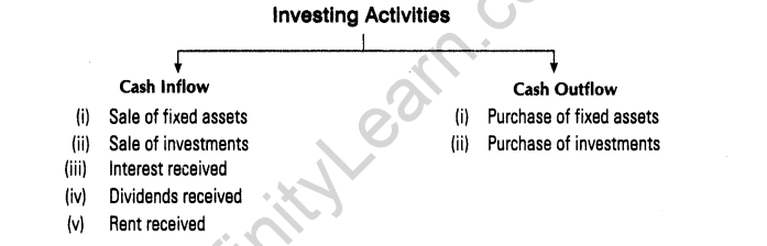 important-questions-for-class-12-accountancy-cbse-cash-flow-statement-2