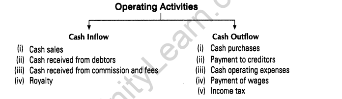 important-questions-for-class-12-accountancy-cbse-cash-flow-statement-1