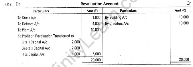 important-questions-for-class-12-accountancy-cbse-settlement-of-amount-due-to-retiring-partner-4m-1.2