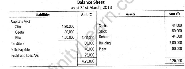 important-questions-for-class-12-accountancy-cbse-settlement-of-amount-due-to-retiring-partner-4m-1.1