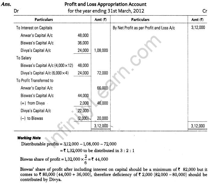 profit and loss appropriation account