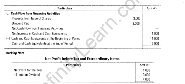 important-questions-for-class-12-accountancy-cbse-cash-flow-statement-44