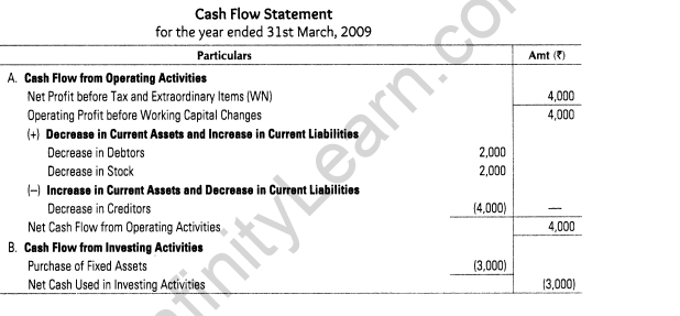 important-questions-for-class-12-accountancy-cbse-cash-flow-statement-43