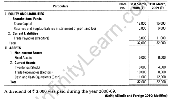 important-questions-for-class-12-accountancy-cbse-cash-flow-statement-42