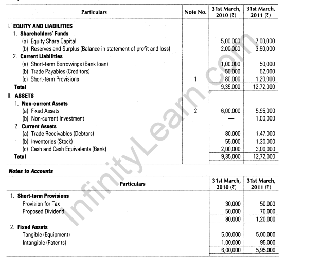 important-questions-for-class-12-accountancy-cbse-cash-flow-statement-21