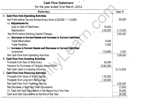 important-questions-for-class-12-accountancy-cbse-cash-flow-statement-11