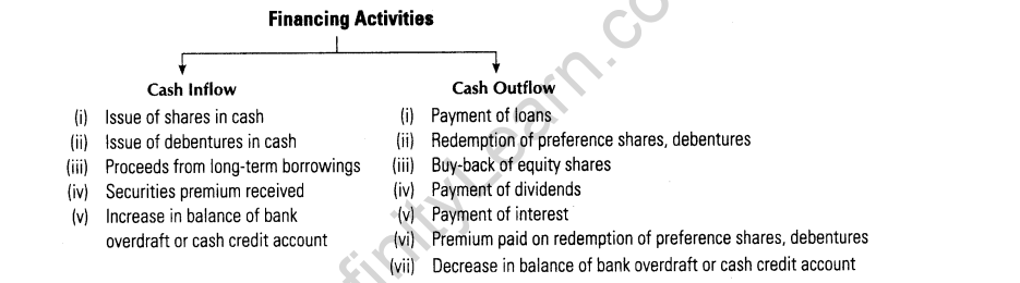 important-questions-for-class-12-accountancy-cbse-cash-flow-statement-3