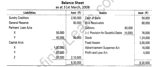 important-questions-for-class-12-accountancy-cbse-settlement-of-amount-due-to-retiring-partner-6m-2.1