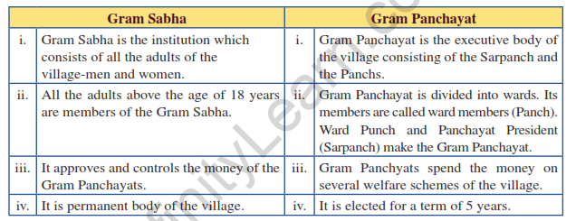 Panchayat raj