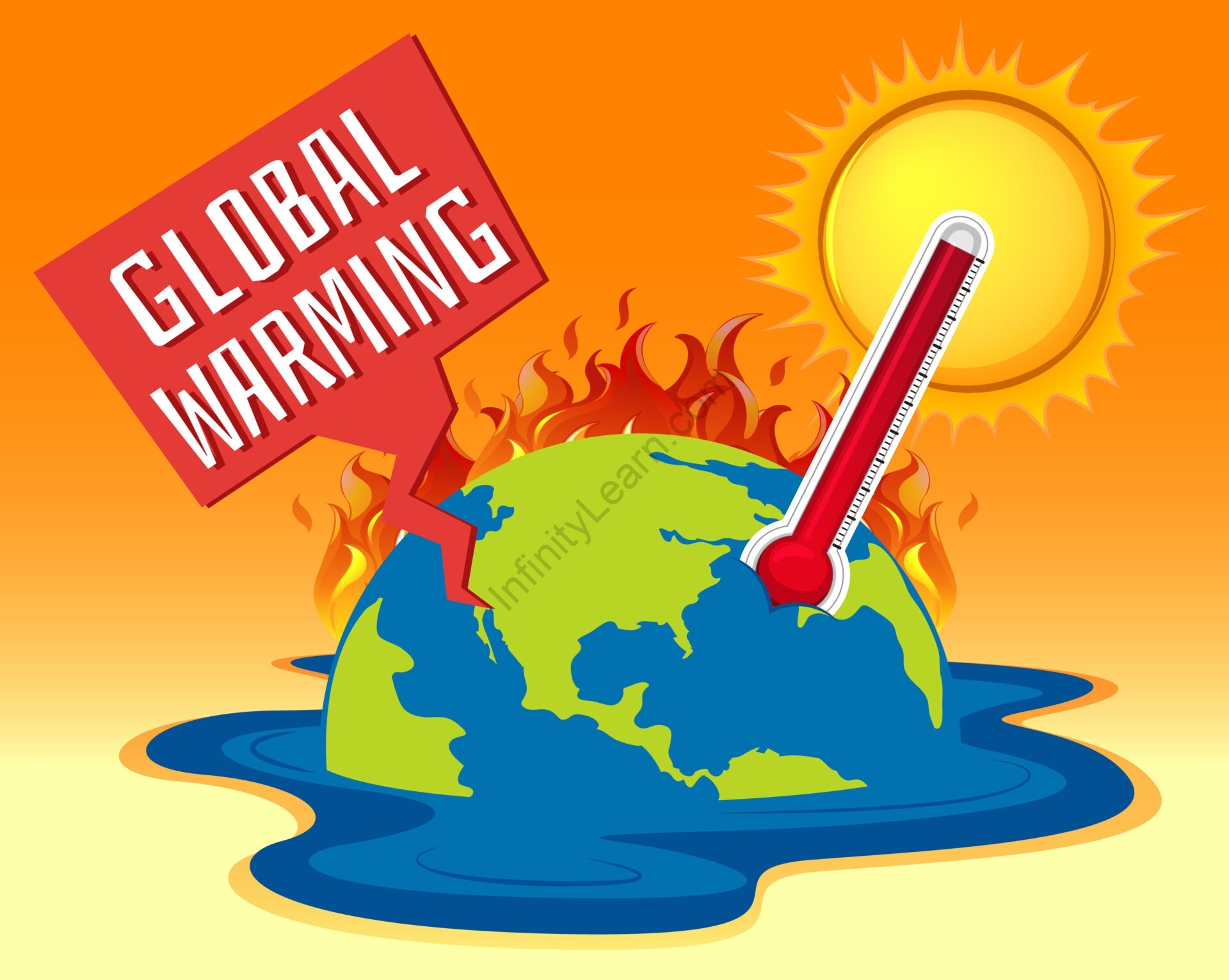 Essay on Effects of Global Warming in English for Students