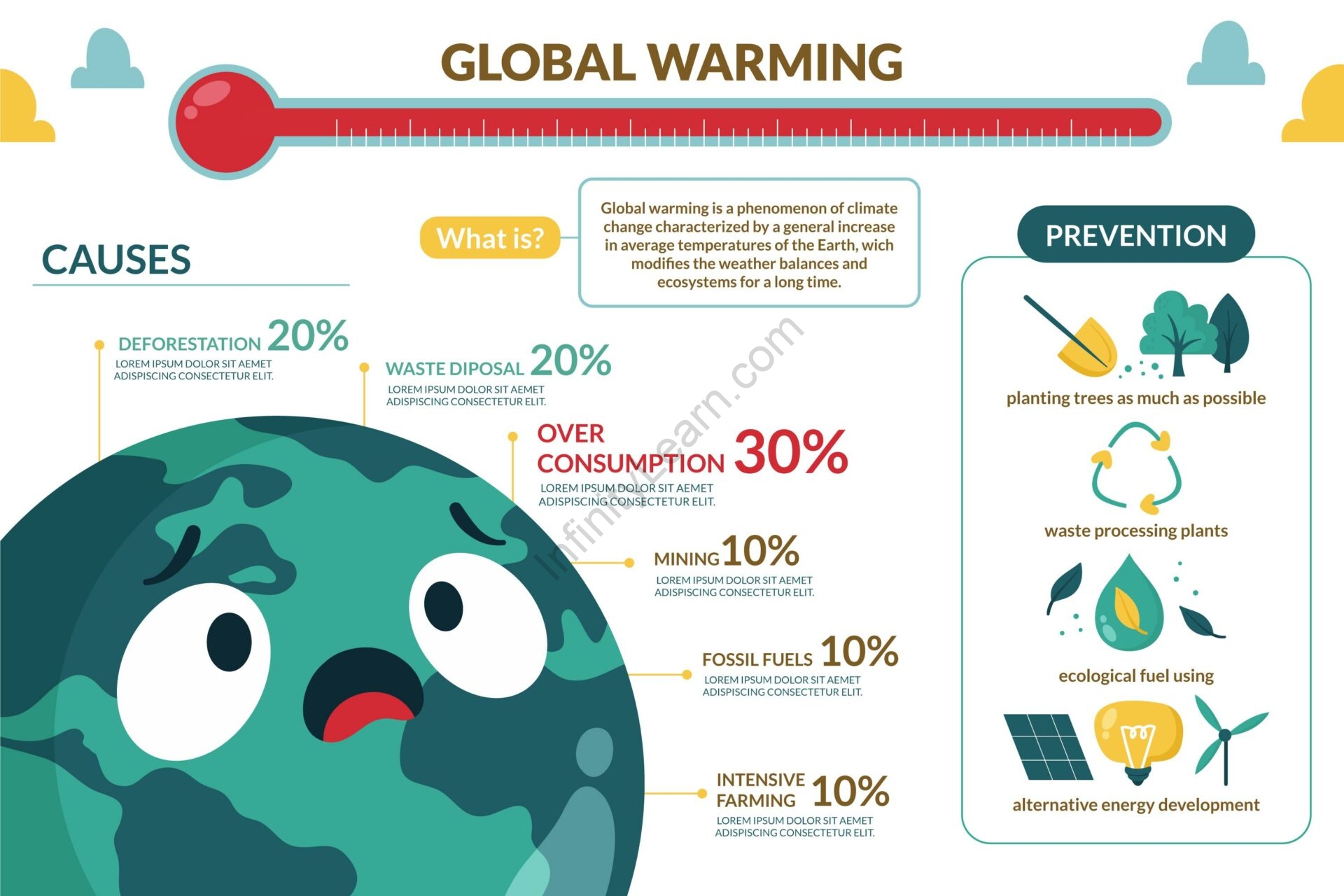 cause effect and solution of global warming essay