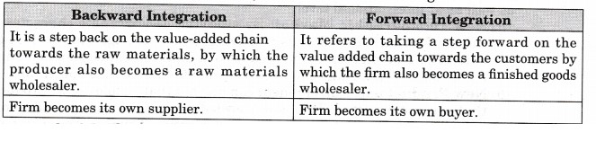 Distinguish between Wholesale and Retail