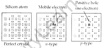 NCERT Solutions For Class 12 Chemistry Chapter 1 The Solid State Exercises Q17