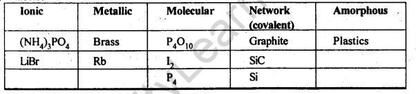 NCERT Solutions For Class 12 Chemistry Chapter 1 The Solid State Exercises Q3