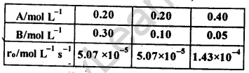 NCERT Solutions For Class 12 Chemistry Chapter 4 Chemical Kinetics Exercises Q10