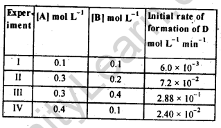 NCERT Solutions For Class 12 Chemistry Chapter 4 Chemical Kinetics Exercises Q11