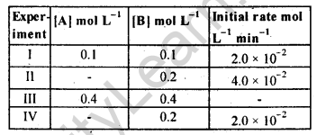 NCERT Solutions For Class 12 Chemistry Chapter 4 Chemical Kinetics Exercises Q12