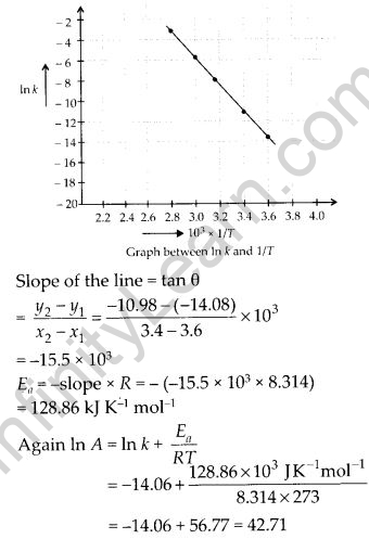 NCERT Solutions For Class 12 Chemistry Chapter 4 Chemical Kinetics Exercises Q22.2
