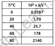 NCERT Solutions For Class 12 Chemistry Chapter 4 Chemical Kinetics Exercises Q22