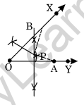 NCERT Solutions For Class 6 Maths Chapter 14 Practical Geometry 