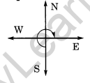 NCERT Solutions For Class 6 Maths Chapter 5 Understanding Elementary Shapes