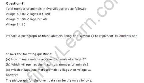 NCERT Solutions For Class 6 Maths Data Handling Exercise 9.2 Q1