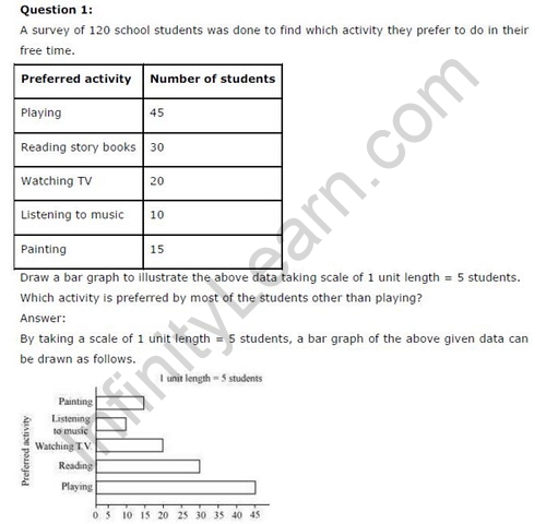 NCERT Solutions For Class 6 Maths Data Handling Exercise 9.4 Q1