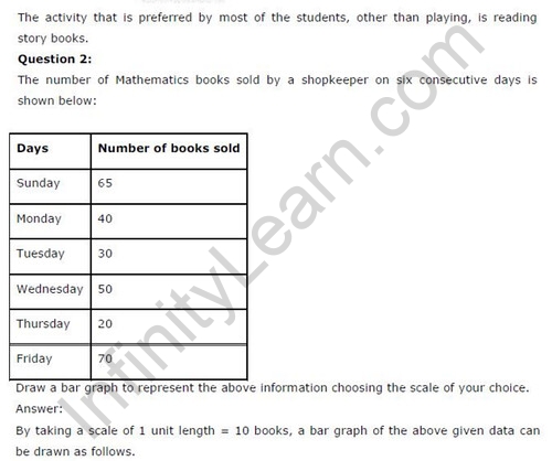 NCERT Solutions For Class 6 Maths Data Handling Exercise 9.4 Q2