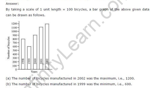 NCERT Solutions For Class 6 Maths Data Handling Exercise 9.4 Q3.1