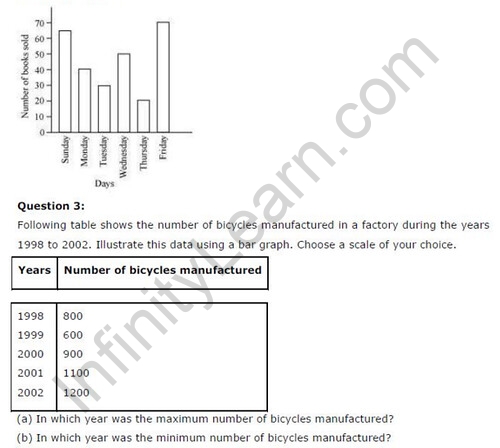 NCERT Solutions For Class 6 Maths Data Handling Exercise 9.4 Q3