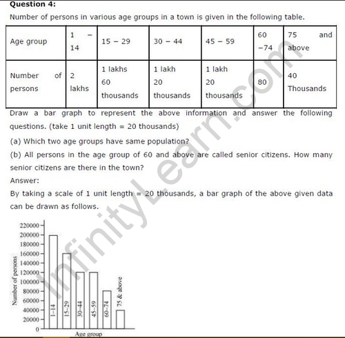 case study questions for class 6 maths data handling