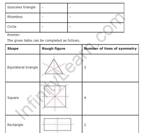 NCERT Solutions For Class 6 Maths Symmetry Exercise 13.2 Q4
