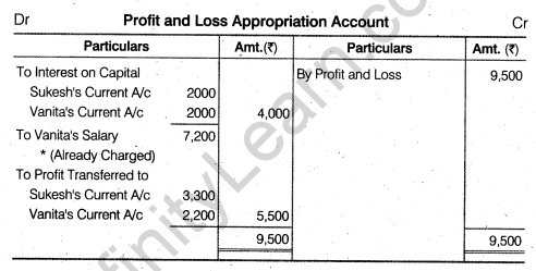 NCERT Solutions for Class 12 Accountancy Chapter 2 Accounting for Partnership Basic Concepts Numerical Problems Q12.1