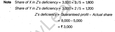NCERT Solutions for Class 12 Accountancy Chapter 2 Accounting for Partnership Basic Concepts Numerical Problems Q31.1