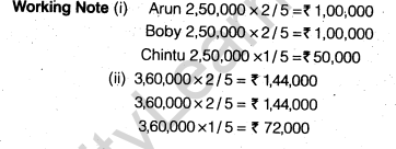 NCERT Solutions for Class 12 Accountancy Chapter 2 Accounting for Partnership Basic Concepts Numerical Problems Q32.1