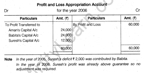 NCERT Solutions for Class 12 Accountancy Chapter 2 Accounting for Partnership Basic Concepts Numerical Problems Q9.1