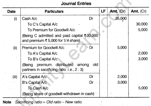 NCERT Solutions for Class 12 Accountancy Chapter 3 Reconstitution of a Partnership Firm – Admission of a Partner Q19